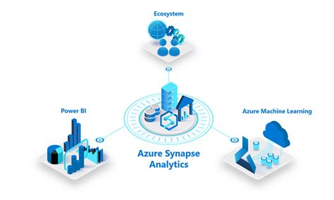 La Revolución De Data Analytics Gracias A Azure Synapse Algoritmia