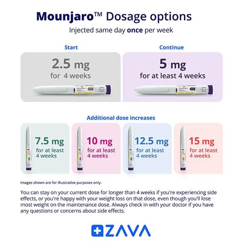 Buy Mounjaro Weight Loss Injections Online UK ZAVA UK