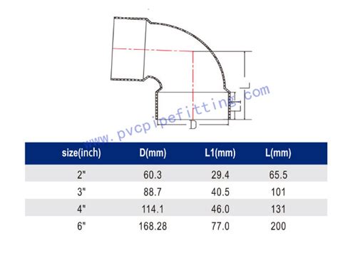 Outside Diameter Of Pvc Dwv Pipe