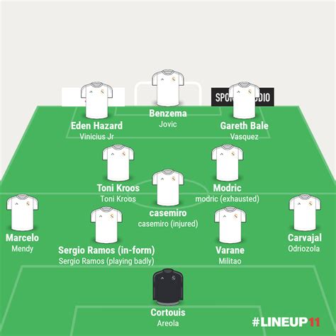 Real Madrid squad depth for 2018-19 : r/realmadrid