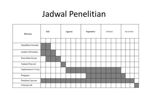 Proposal Penelitian Sistem Informasi