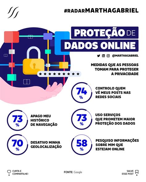 Proteção de dados online Futuro dos Negócios Experimente a