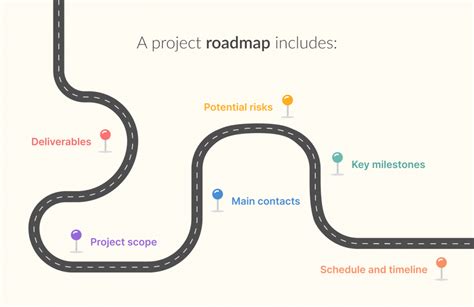 How To Create A Strong Project Roadmap Successive Steps