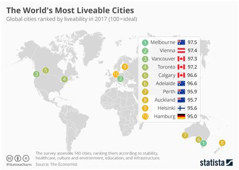 Top 10 Places To Live 2024 Ellen Hermine