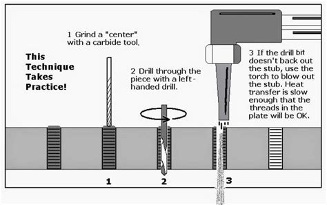 Mechanicalengineering Engineeringtips Maintenanceengineering