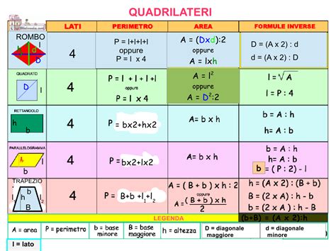 Matematica Scienze Educazione Aree Dei Quadrilateri