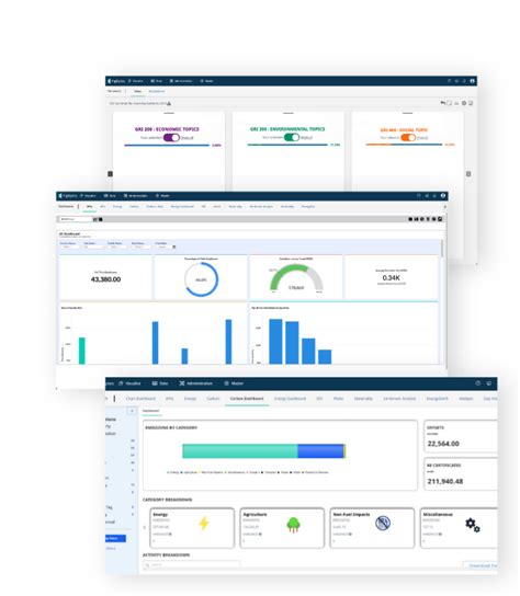 Complete Sustainability Management Software Figbytes