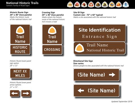 Road Signs National Trails Office Regions 6 7 8 Us National