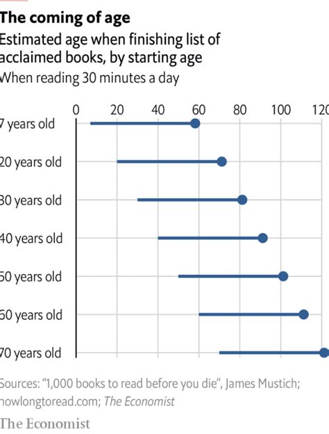 How Many Books Will You Read Before You Die R52book