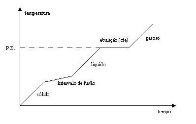 Vivendo E Aprendendo Mistura