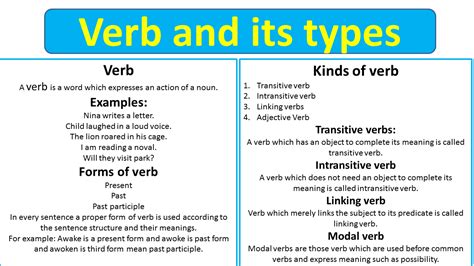 Verbs And Its Types Types Of Verbs With Examples Classes Of Verbs Pdf