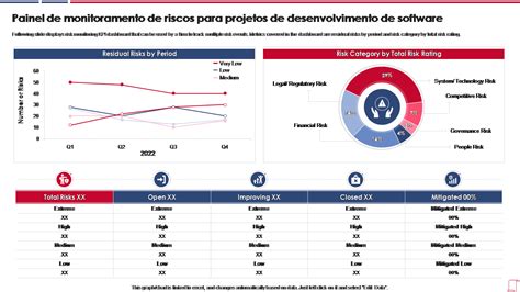 Os 10 Principais Modelos De Painel De Monitoramento Amostras E Exemplos