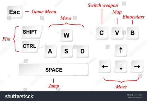 Game Control Key Layout Vector Template Stock Vector Royalty Free