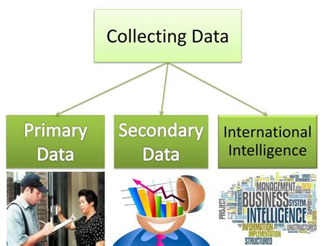 Ppt Secondary Data Collection Powerpoint Presentation Free Download Id1694105