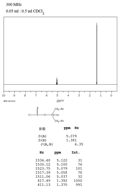 Methyl Oleate H Nmr Spectrum