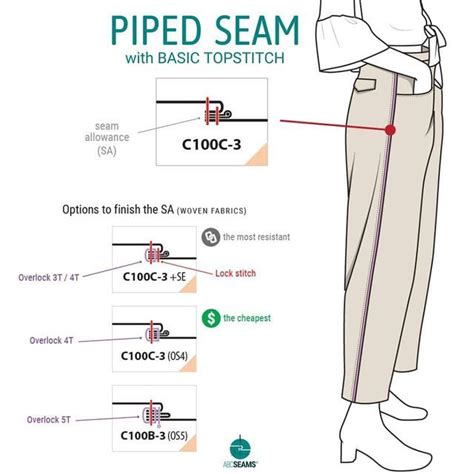 ABC Seams On Instagram PIPED SEAM With BASIC TOPSTITCH Options To