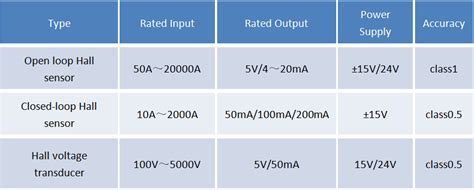 Acrel Hall Effect Sensor Solution Acrel Co Ltd