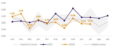 Relat Rio Semanal De Caf