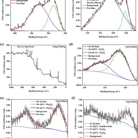 A The Rietveld Refinement Of The Room Temperature X Ray Diffraction Download Scientific Diagram