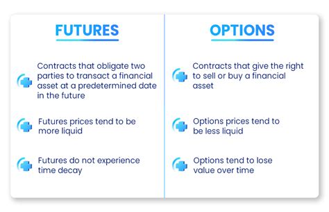 The Differences Between Options And Futures Plus