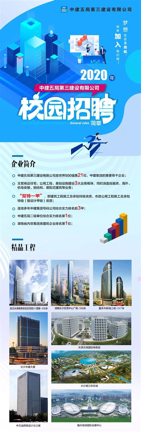 发布！中建五局三公司2020年校园招聘简章 搜狐大视野 搜狐新闻