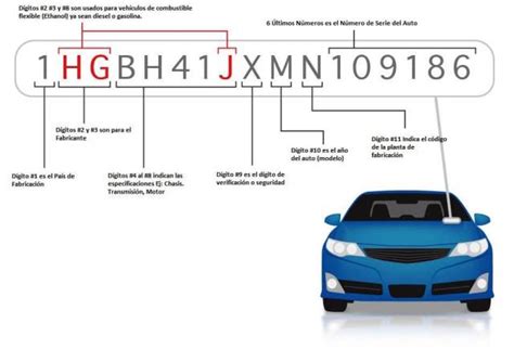 Número De Chasis Vin ¿qué Es Y Dónde Se Ubica Auto Avance