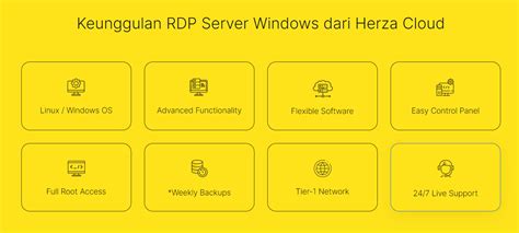 Apa Itu Rdp Fungsi Dan Cara Menggunakannya Herza Cloud