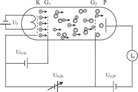 Figure From Neon Atomic Spectrum Measurement Based On The Frank Hertz