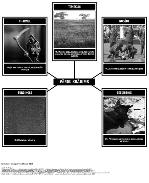 Vārdnīca Bedrē un Pendulum Storyboard Tarafından lv examples