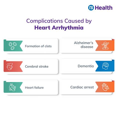 Heart Arrhythmia Causes Symptoms Types And Treatment