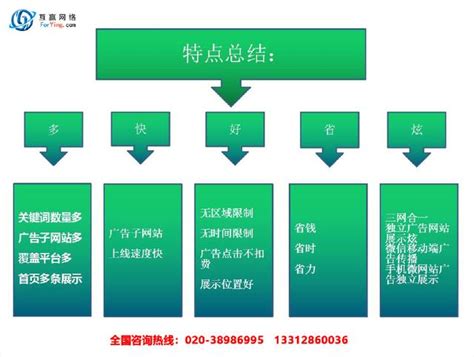 一份讓傳統企業起死回生，每天曝光超10萬的營銷推廣方案 每日頭條