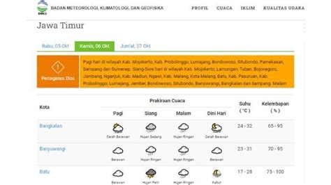 Cuaca Jatim Besok Kamis Oktober Didominasi Hujan Ringan Saat