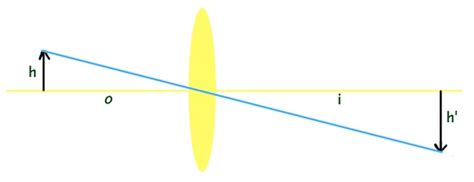 reflection - Derivation in ray optics - Physics Stack Exchange