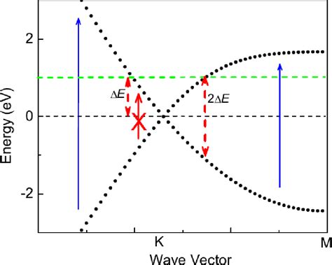 Figure From Excitonic Effects On Optical Absorption Spectra Of Doped