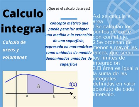 Calculo De Areas Y Volumenes Triptico Proyecto Modular Que Es El