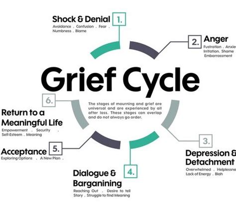 The Grief Cycle in Divorce – Robertson + Easterling