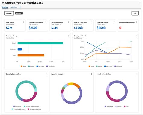 Flexera Technology Software Asset Management At ITSX Assure