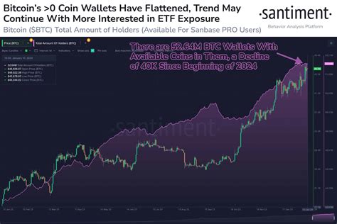 Btc Price First Bitcoin Btc Options Expiry After Etf Approval