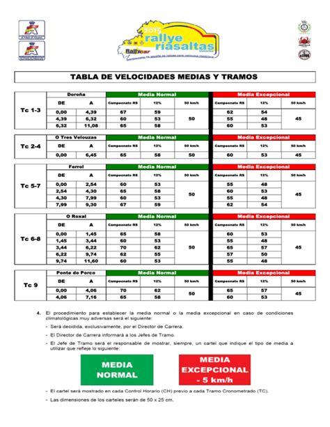 Tabla De Velocidades Medias Y Tramos