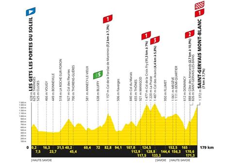 Tour De France Alle Etappen Mit Profil Und Karte Seite Von