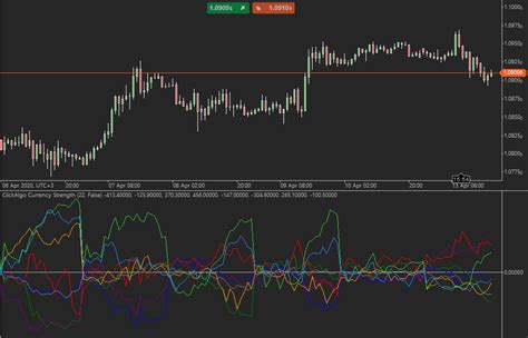 Ctrader Forex Currency Strength Tools Algorithms Types Indicator Name