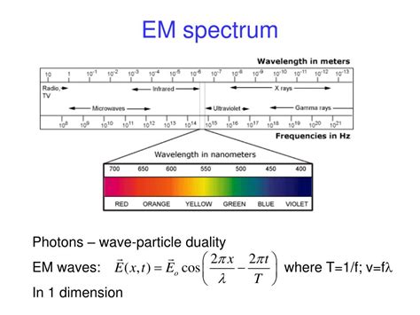 Ppt Introduction To Spectroscopy Powerpoint Presentation Free