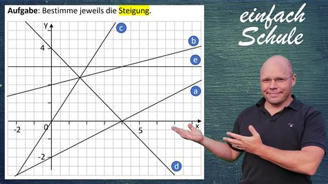 Lineare Funktion Steigung Aus Grafik Bestimmen Einfach Erkl Rt Mit