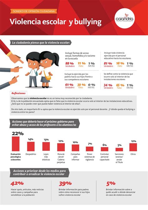 Infografía Violencia Escolar Y Bullying By Calandria Perú Issuu Hot