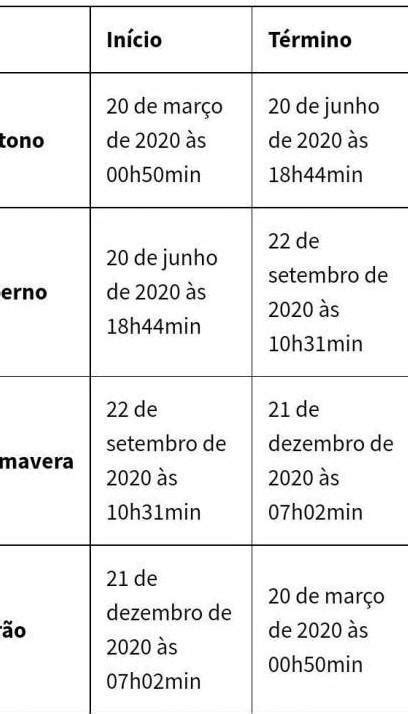 a base nas informações contidas na tabela anterior trace no mapa