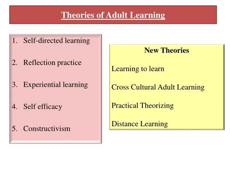 Ppt Principles Of Adult Learning Powerpoint Presentation Id 6436810