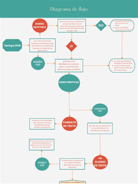 Diagrama de Flujo | PDF | Informática 
