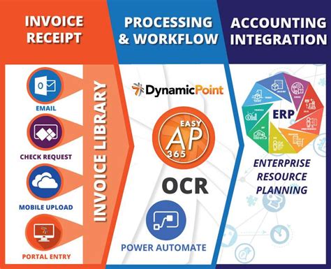 Ap Automation For Sap