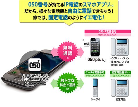 ケータイや固定電話にもかけられるし受けられる！050 Plus Ocn