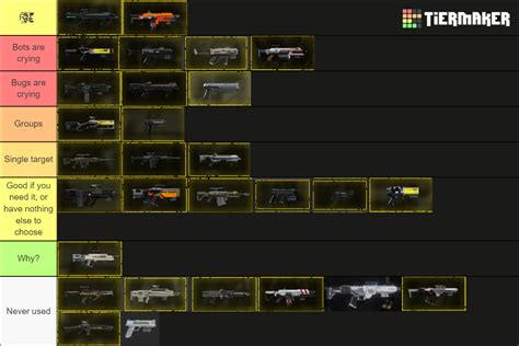 HELLDIVERS 2 Weapons Ranking Tier List (Community Rankings) - TierMaker